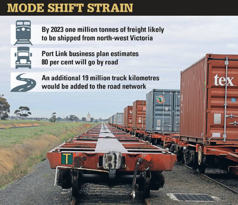 'Reinstate' the Ballarat to Port of Melbourne rail freight line: call ...