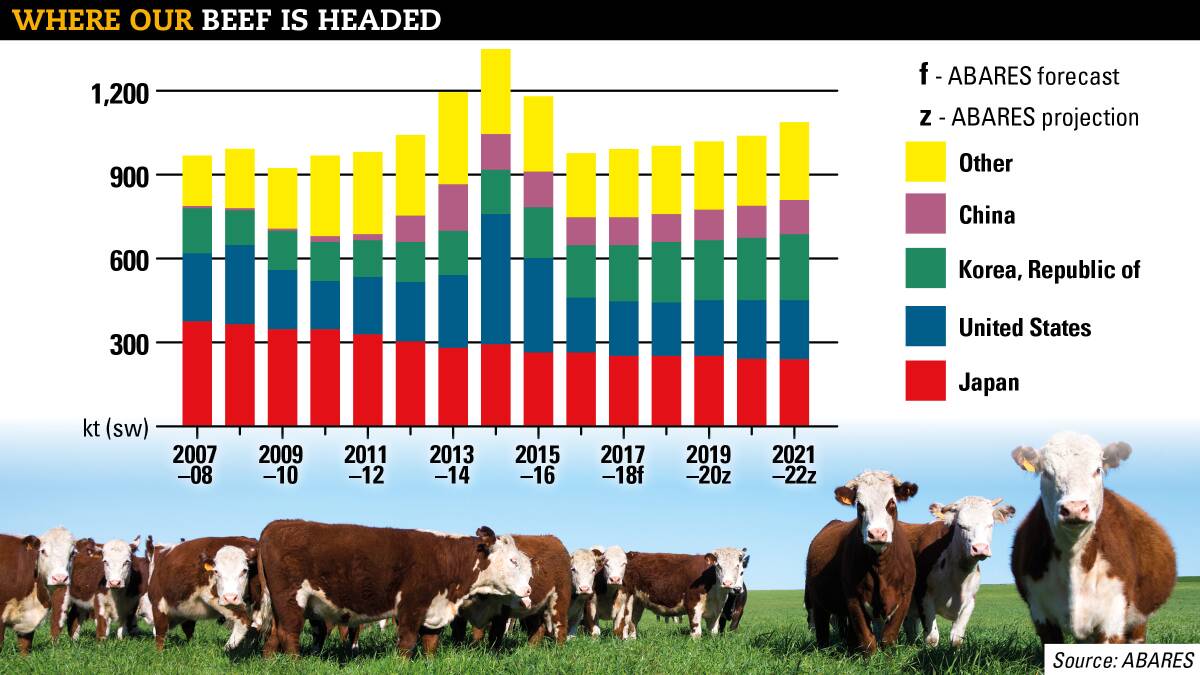 High cattle prices to hold Stock & Land VIC